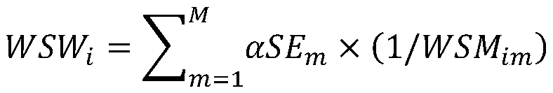 Site selection and distribution method of sustainable supply chain based on dynamic relaxation intelligent algorithm