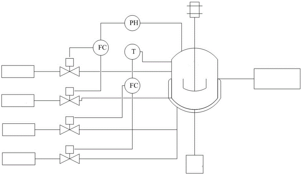 Control method of penicillin production process based on cooperative training local weighted partial least squares (LWPLS)