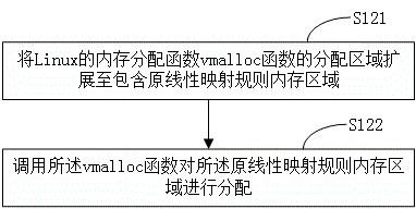 Method for avoiding Linux kernel memory fragmentation, device and computer storage medium