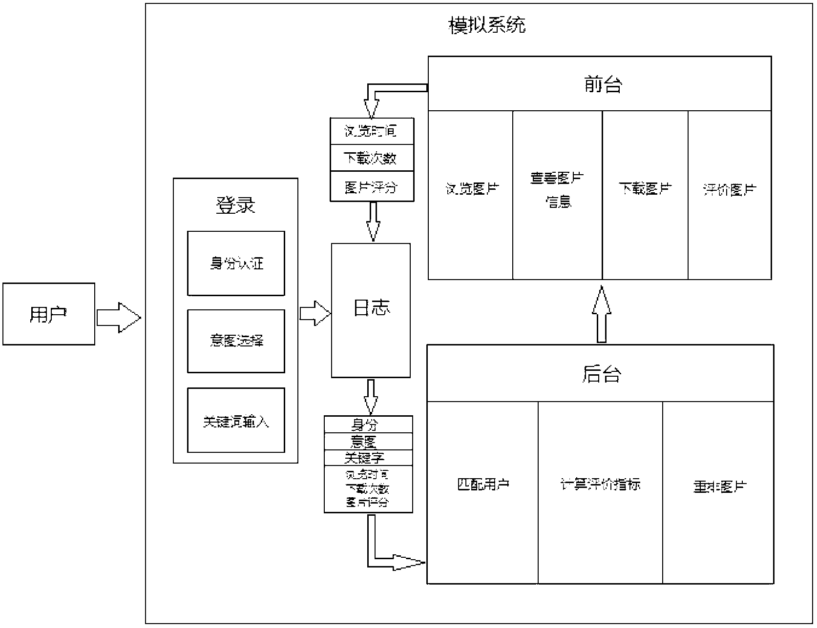 Image set ordering method driven by user