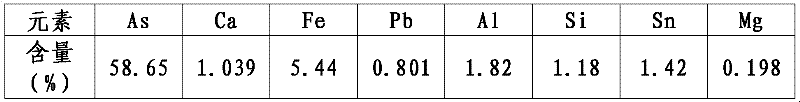 Method for extracting arsenic metal from arsenic trioxide material by two-stage carbon reduction