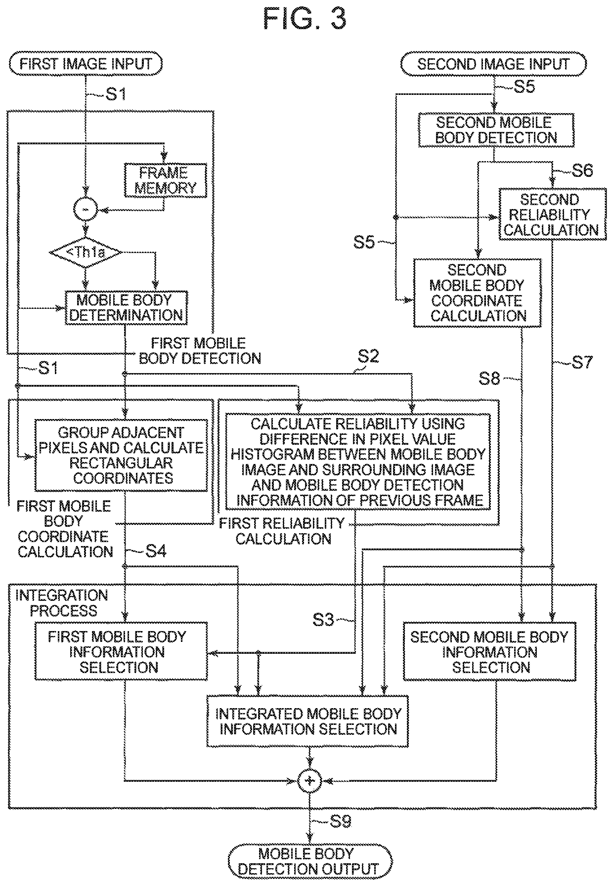 Mobile body detection device, mobile body detection method, and mobile body detection program