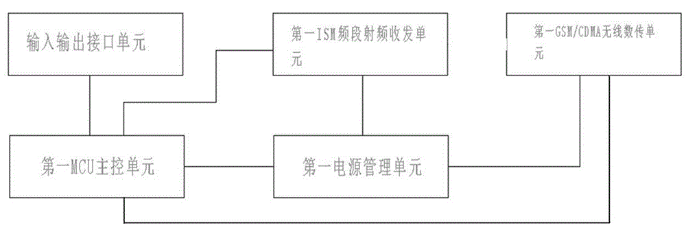 Device for wireless resetting of protection signal of transformer station