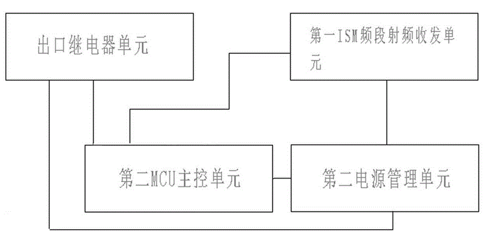 Device for wireless resetting of protection signal of transformer station