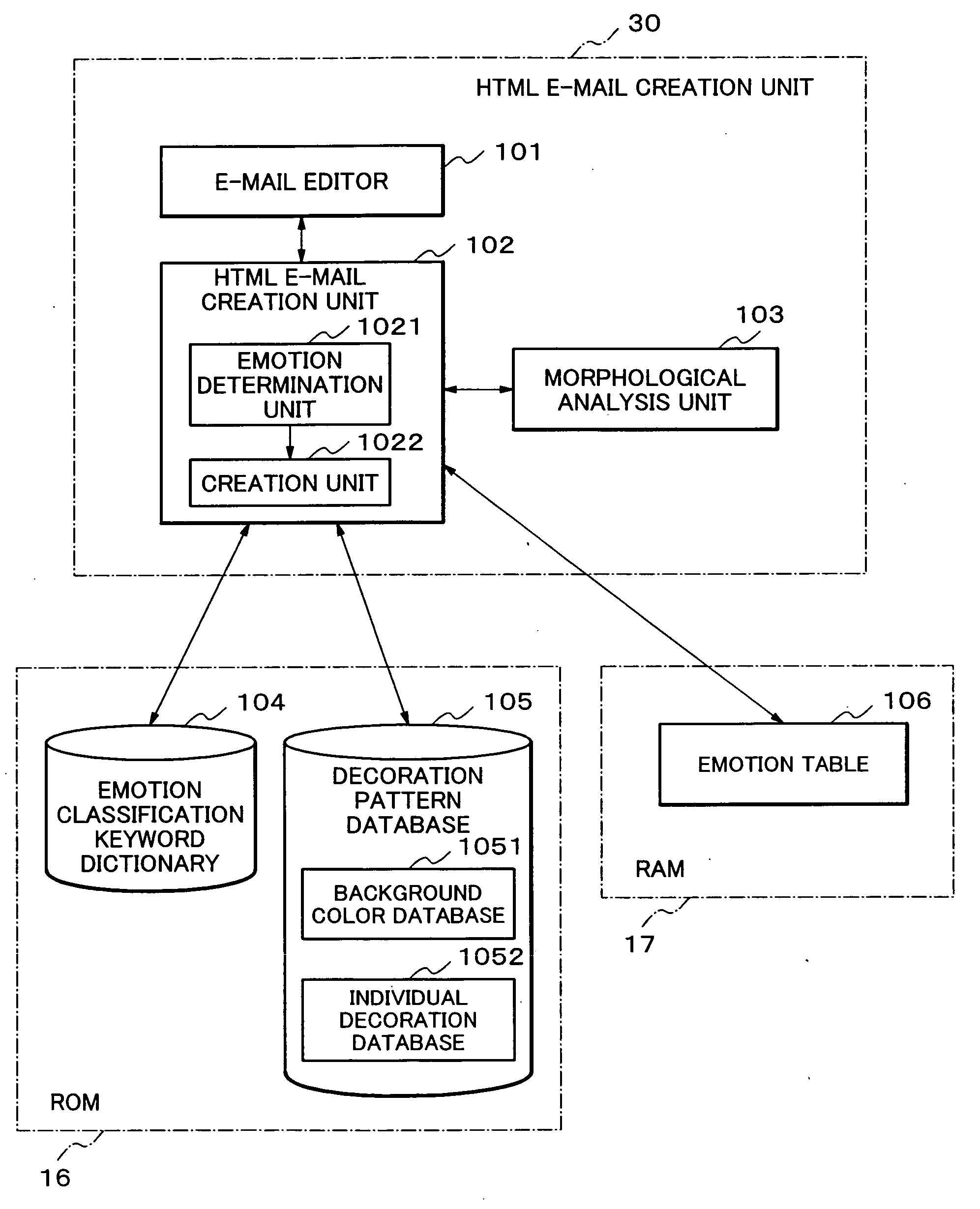 HTML e-mail creation system, communication apparatus, HTML e-mail creation method, and recording medium