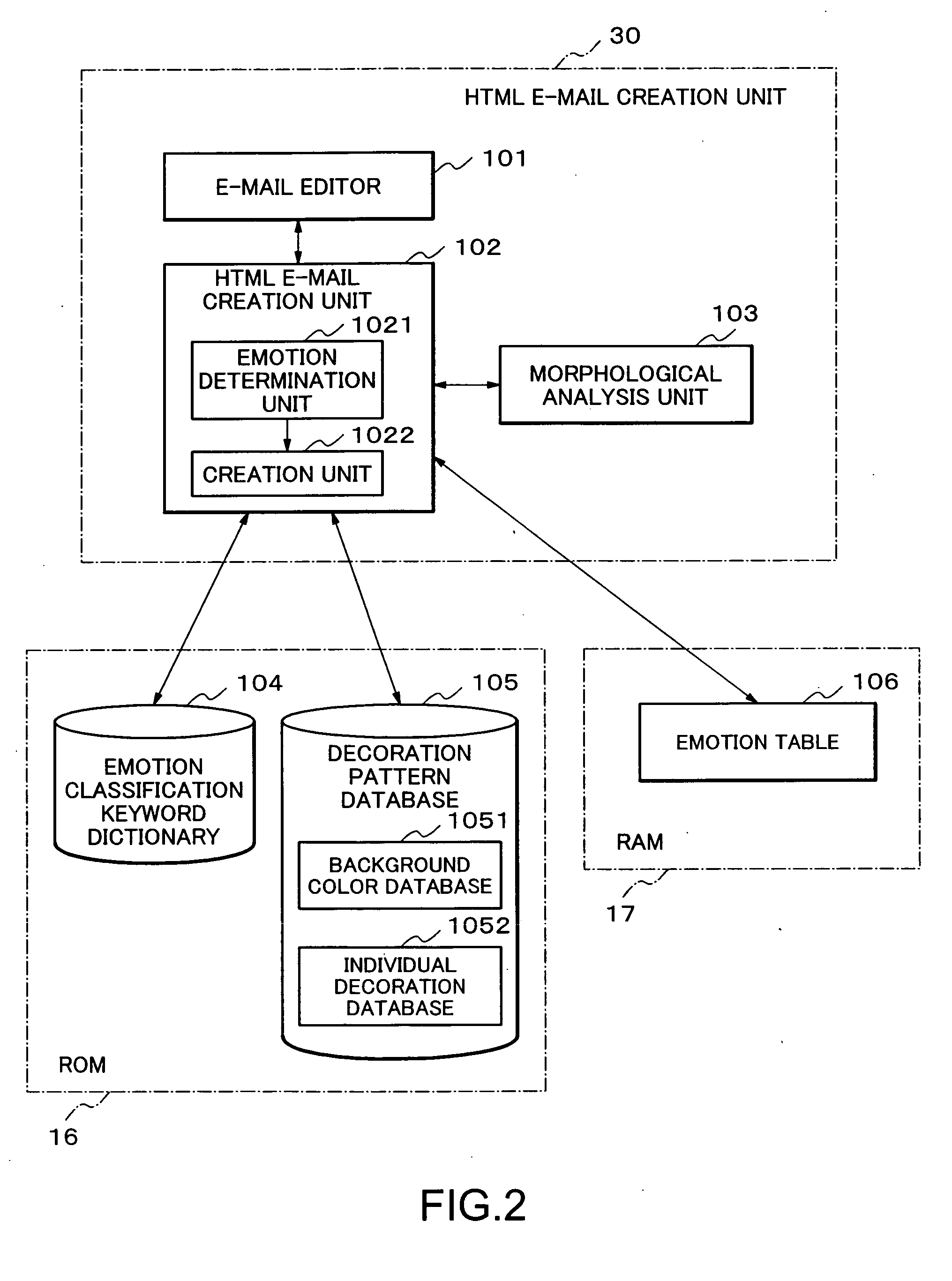 HTML e-mail creation system, communication apparatus, HTML e-mail creation method, and recording medium