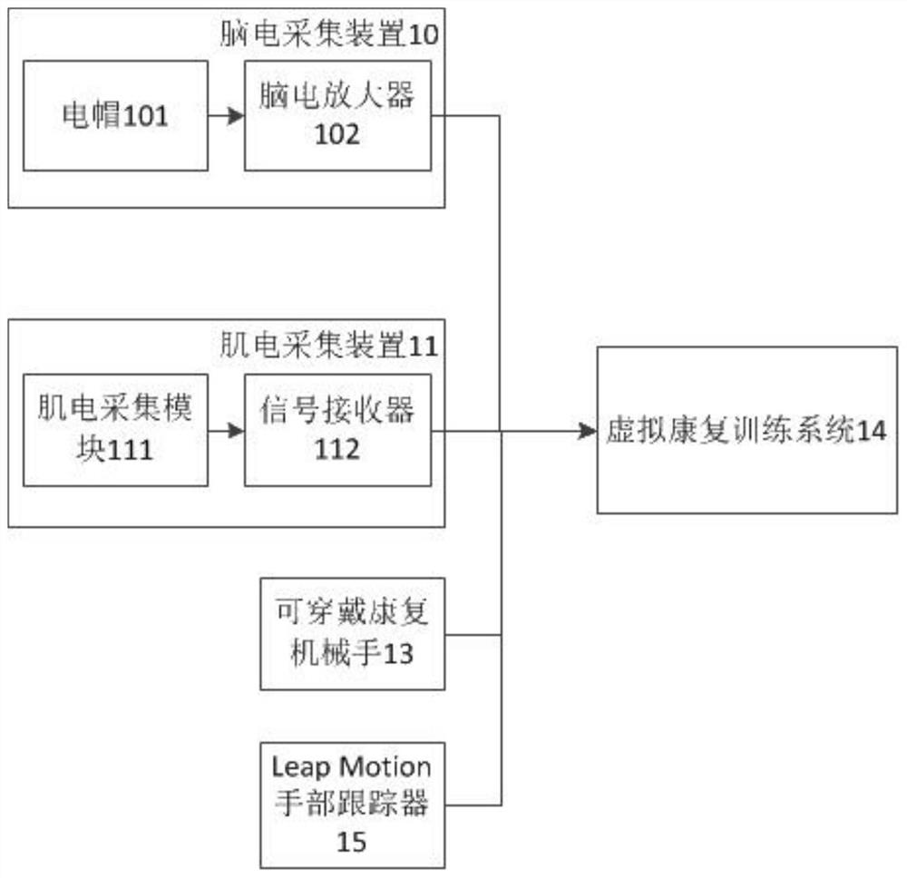 Hand rehabilitation training device and training method in double-active-control mode