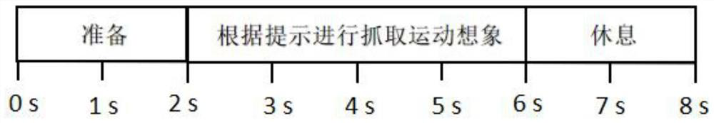 Hand rehabilitation training device and training method in double-active-control mode