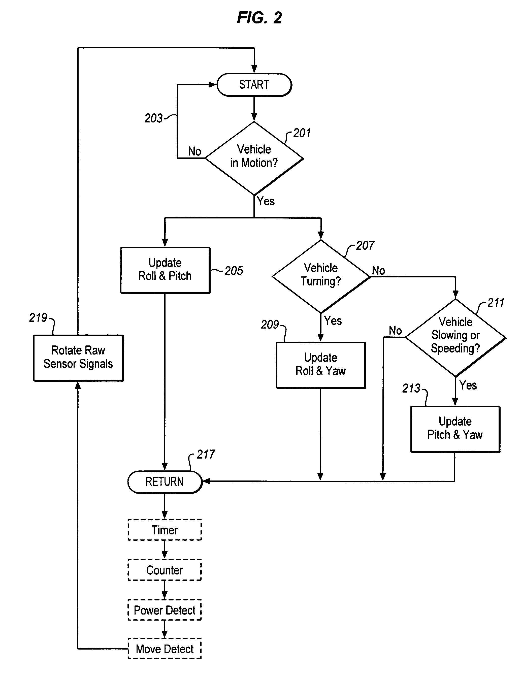 Compensation for mounting misalignment of a navigation device