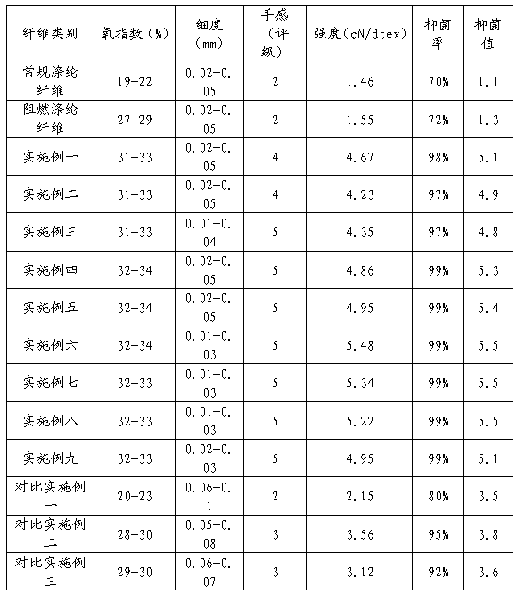 Manufacturing method of bamboo fiber