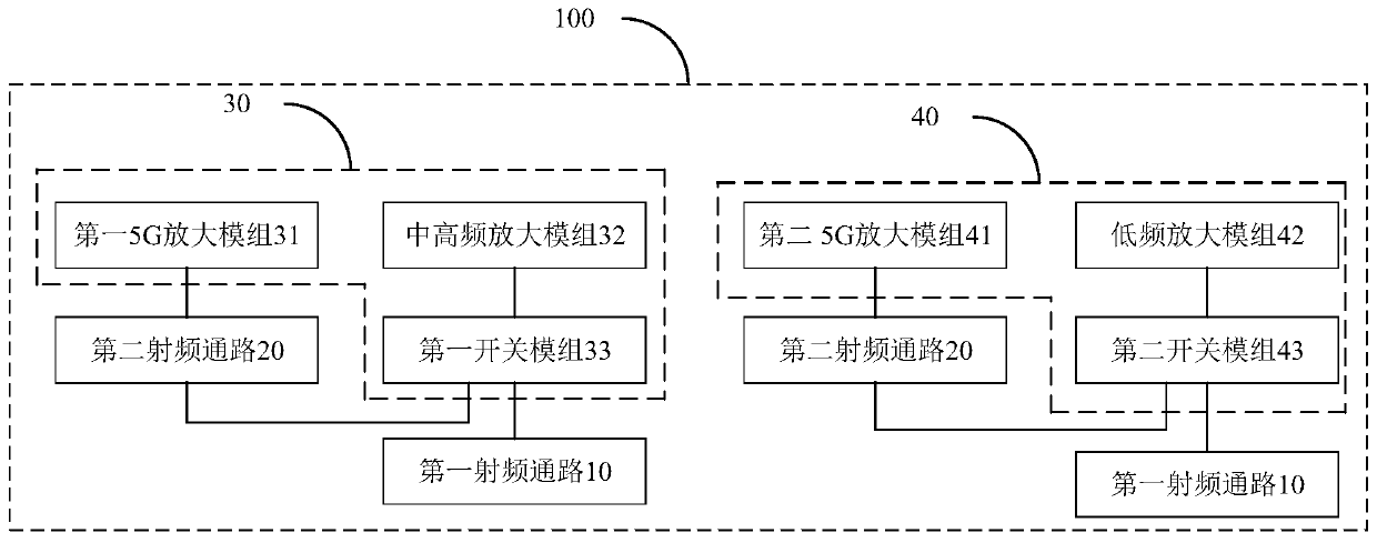 Radio frequency front-end device and electronic device