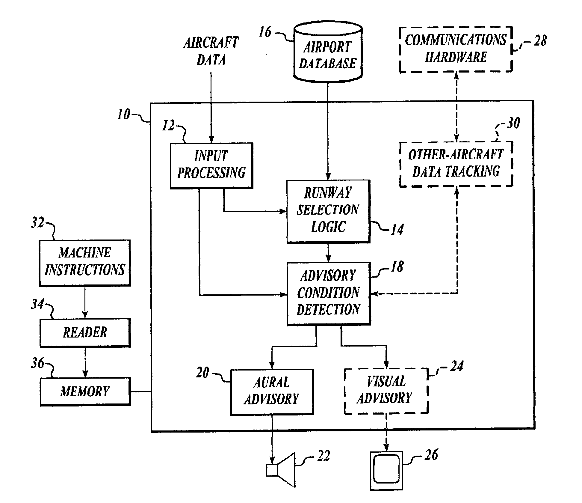 Ground operations and imminent landing runway selection