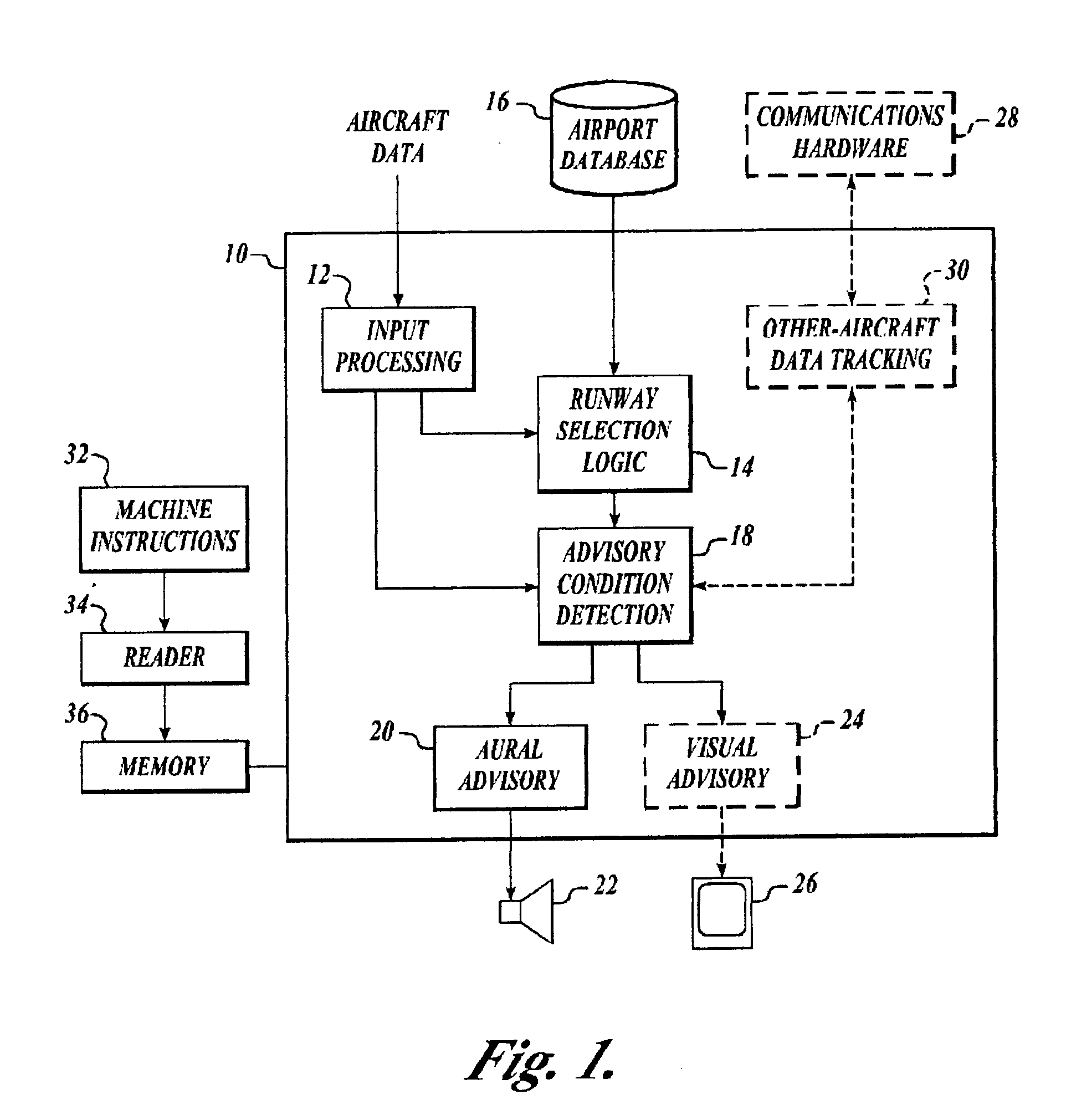 Ground operations and imminent landing runway selection