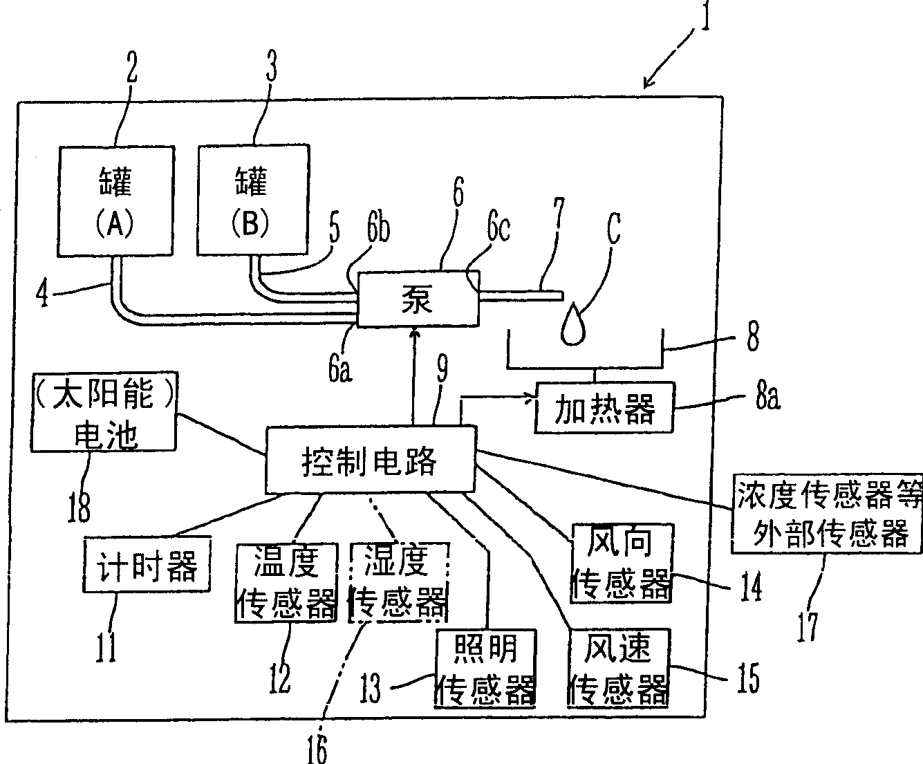 Chemical diffusion system, chemical diffusion apparatus, chemical diffusion unit and chemical cartilage