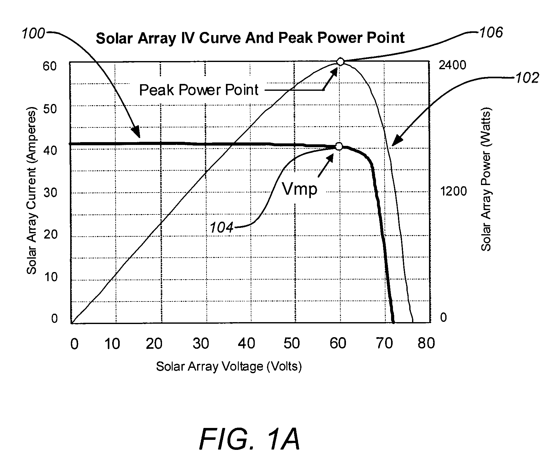 Solar array peak power extraction