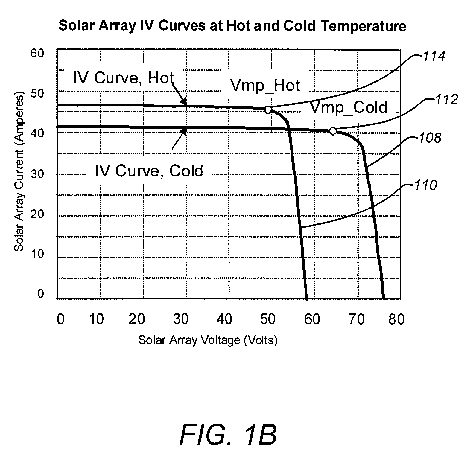 Solar array peak power extraction