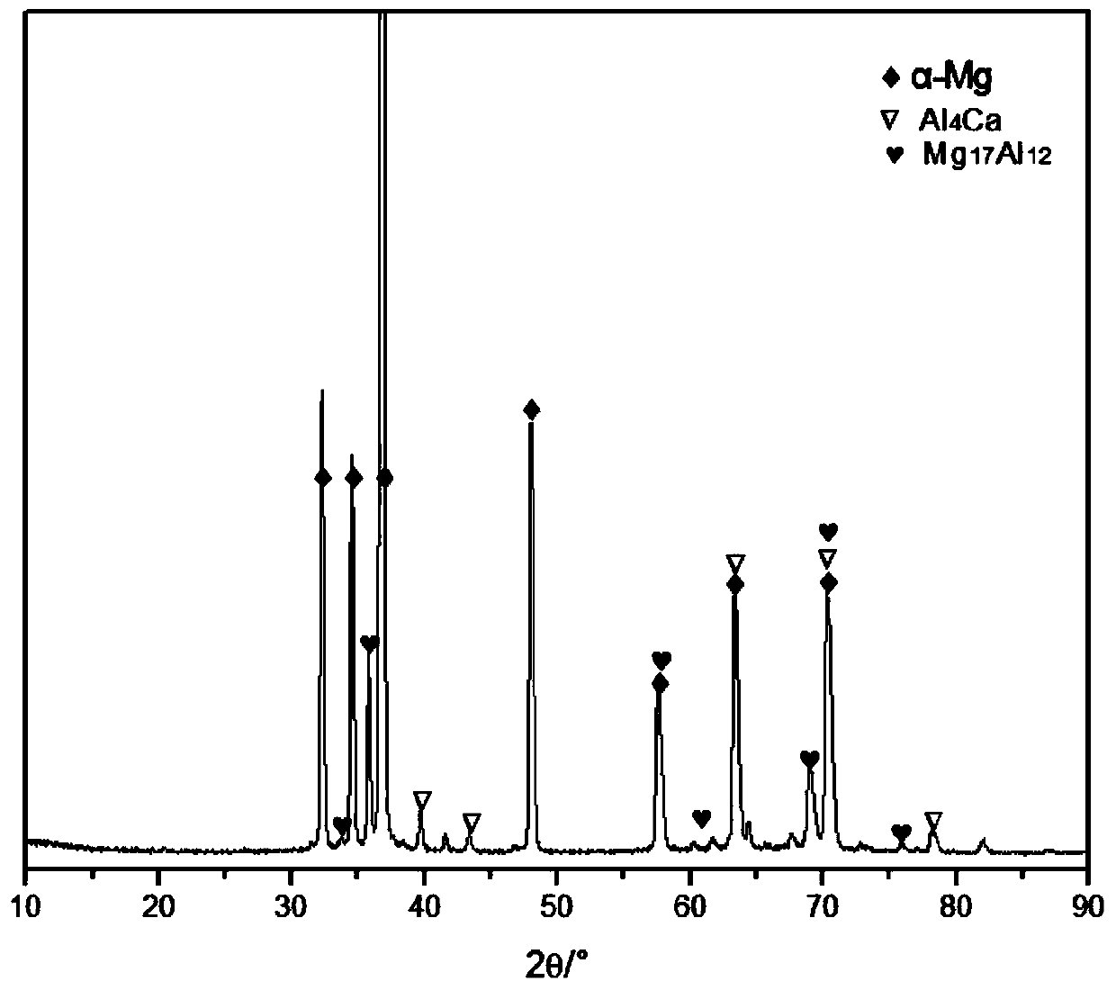 Magnesium-aluminum-zinc wrought magnesium alloy containing calcium and rare-earth samarium