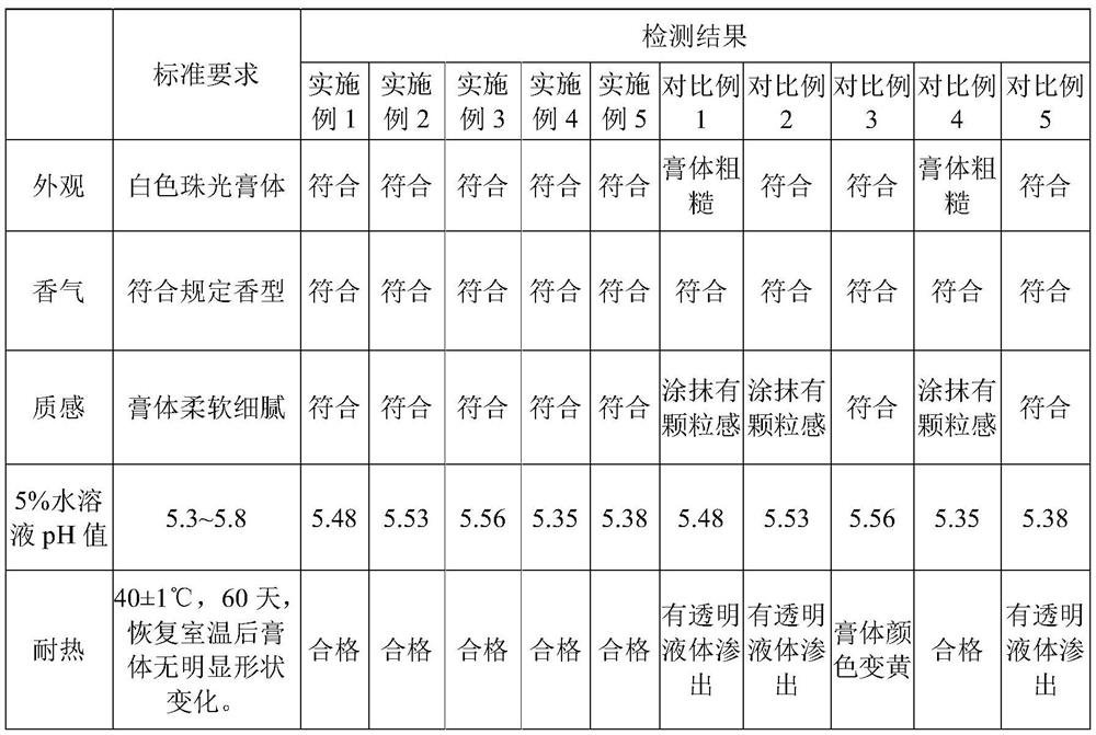 Mild amino acid cleansing cream and preparation method thereof