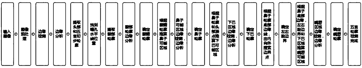 Interactive cosmetic mirror and working method thereof