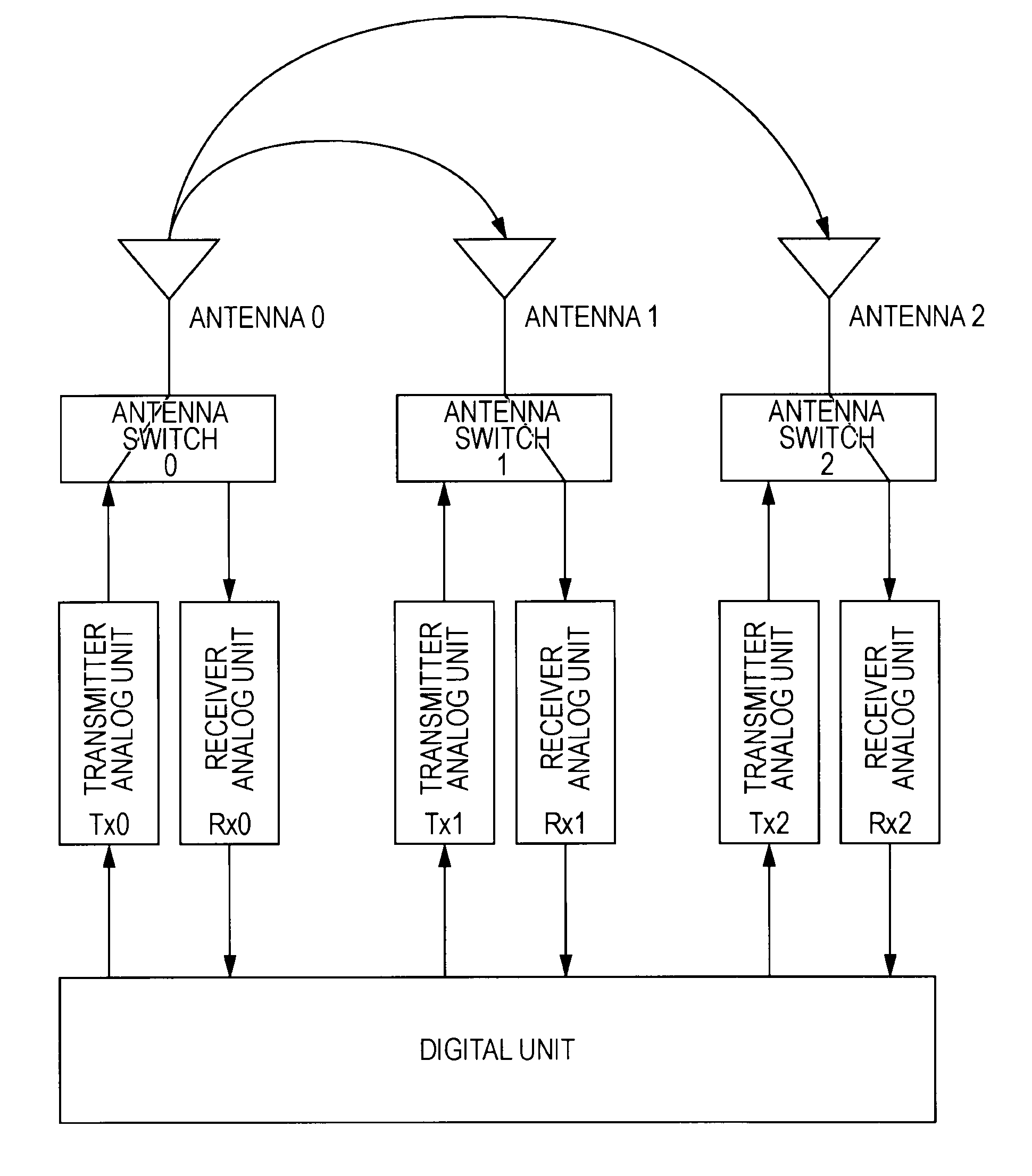 Apparatus and method for wireless communication, and computer program