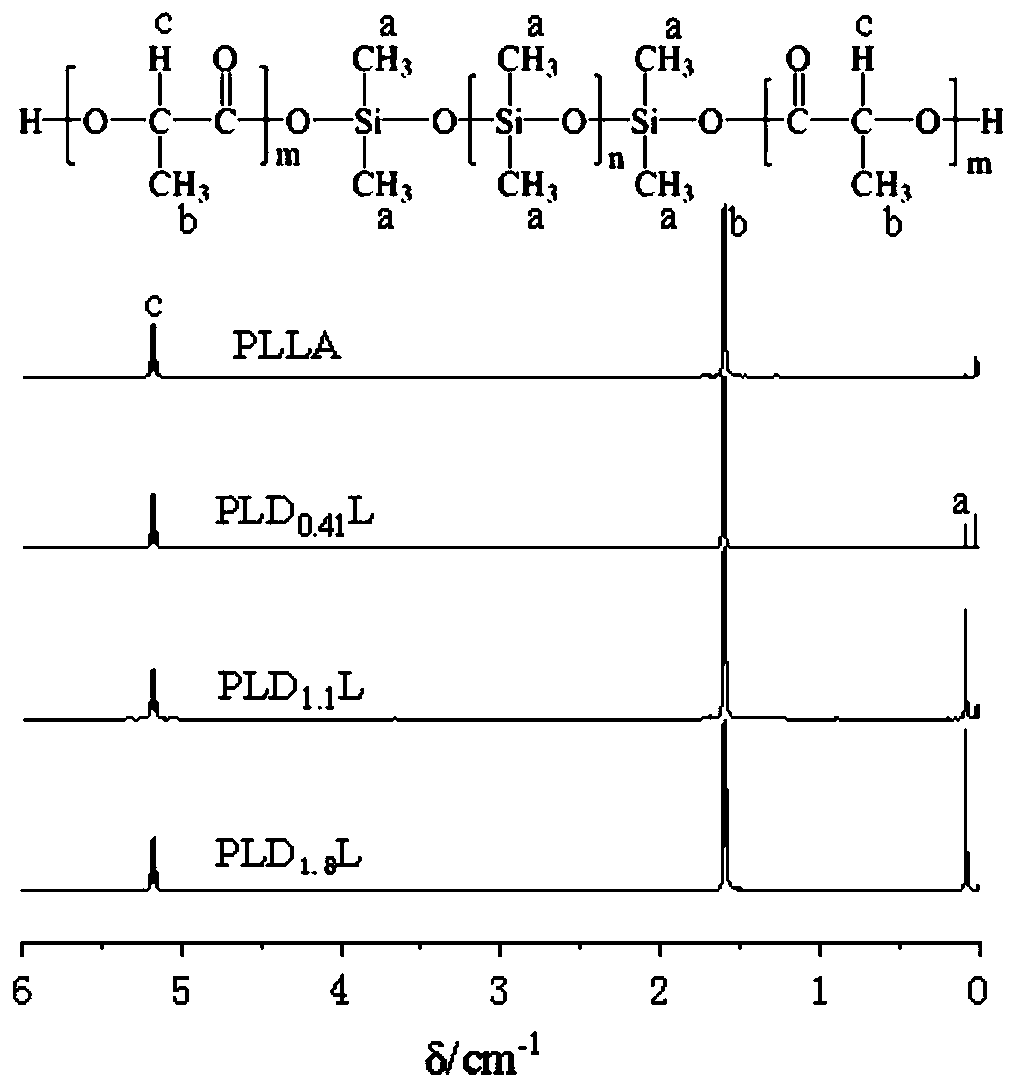 High breathability PLDxL copolymer film, preparation method and application thereof in fresh keeping of fruits and vegetables