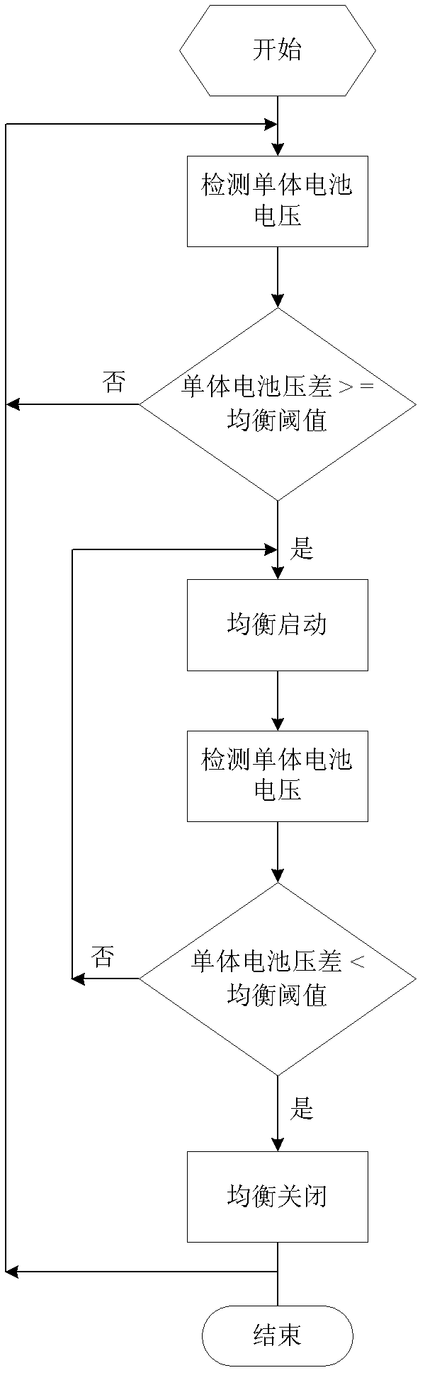 Battery pack equalizing device with radiating function