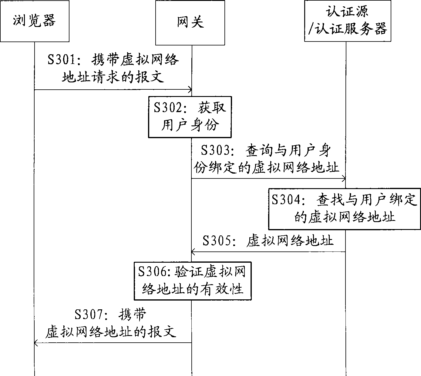 Method and gateway for distributing fixed virtual network address