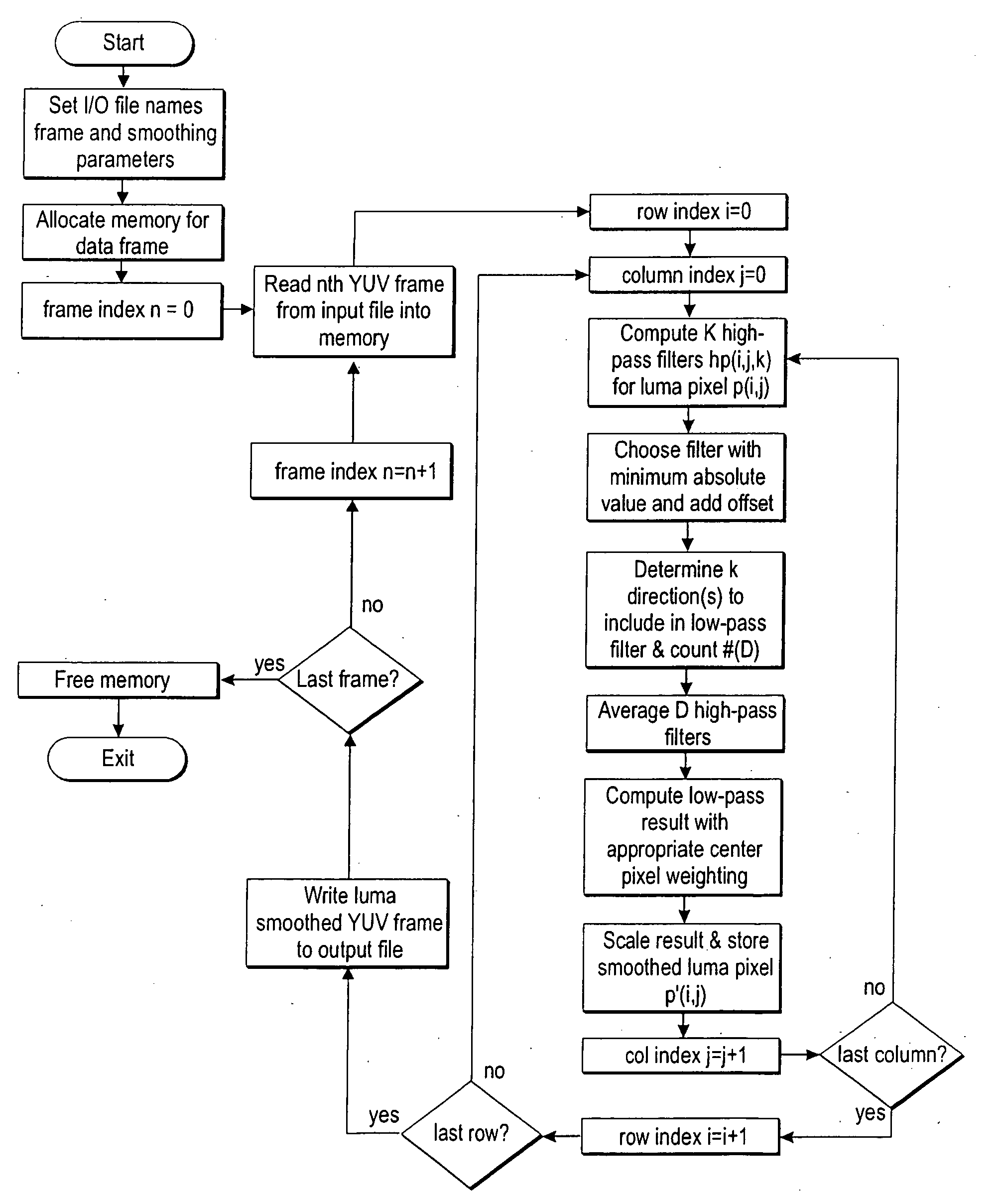 Directional video filters for locally adaptive spatial noise reduction