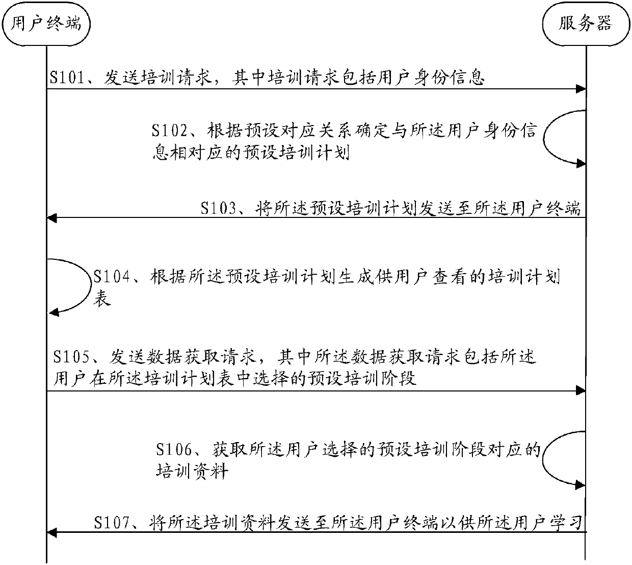 Training management method and apparatus, computer equipment and storage medium