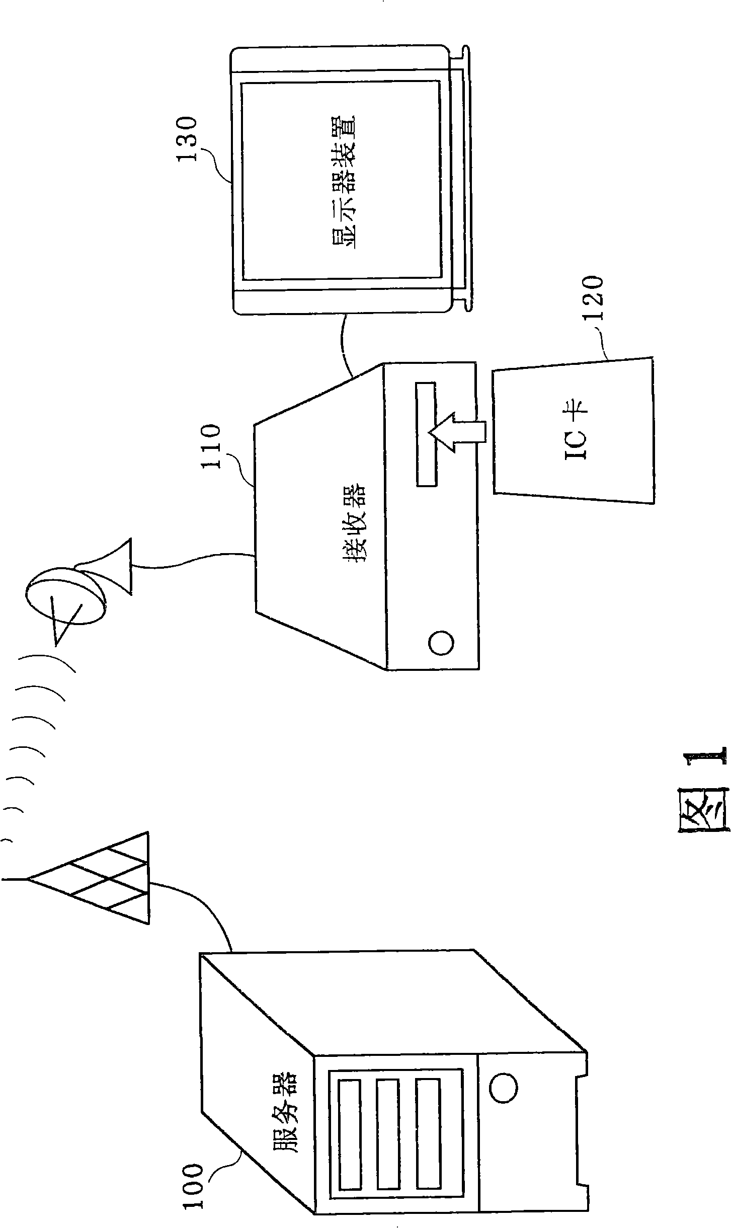 License management system