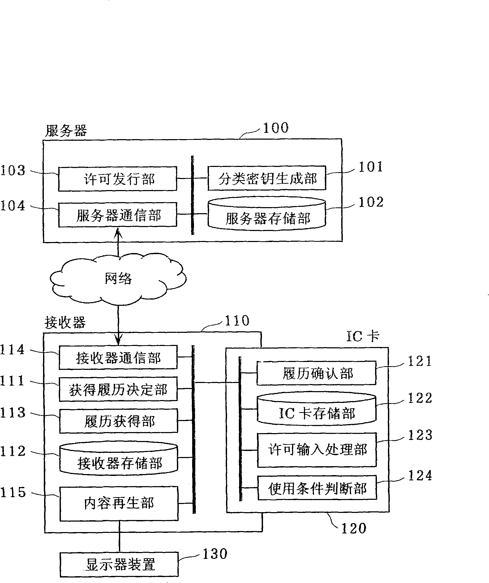 License management system