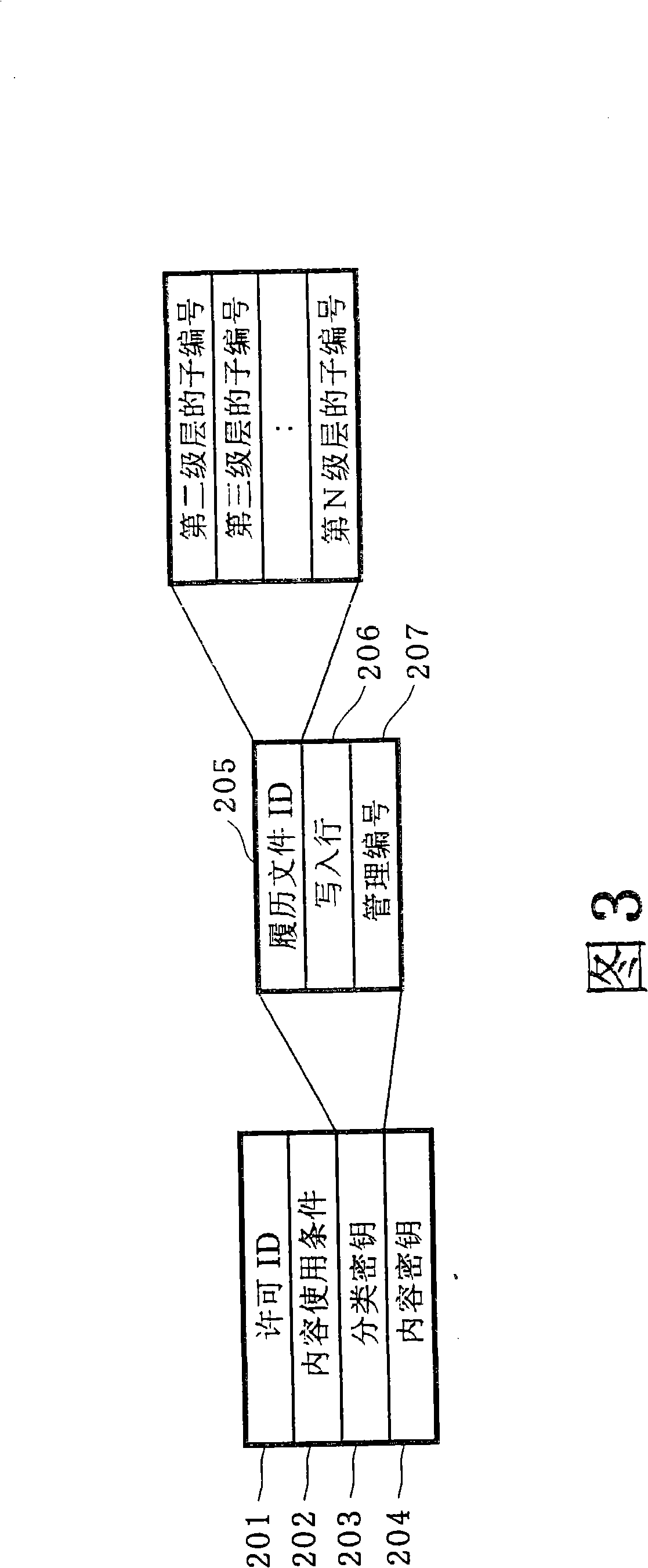 License management system