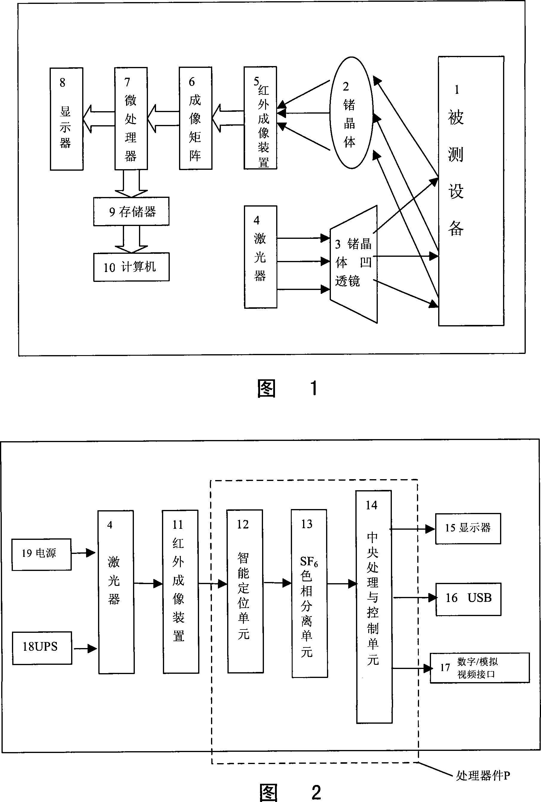 Laser imaging SF6 leakage positioning device