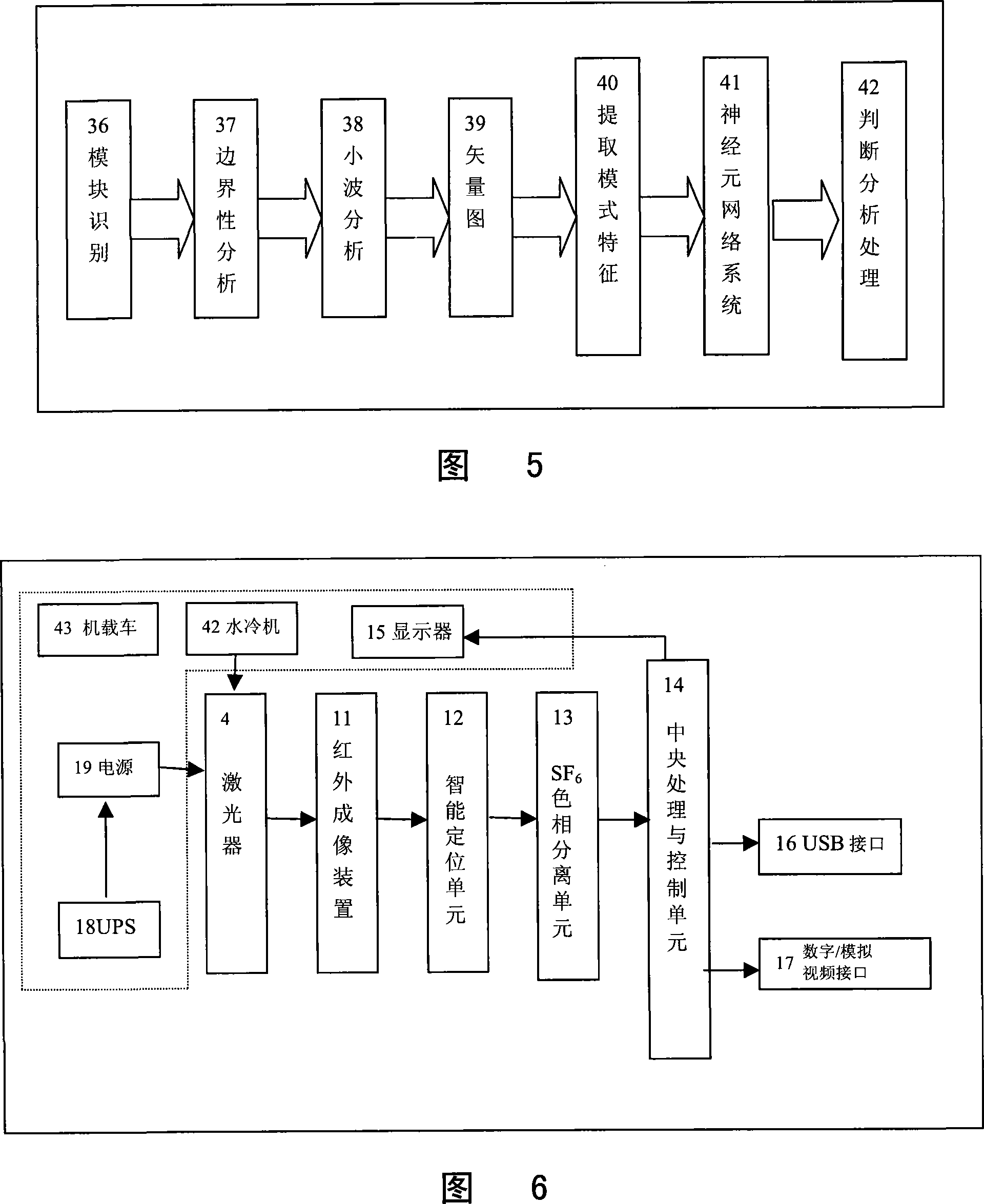 Laser imaging SF6 leakage positioning device