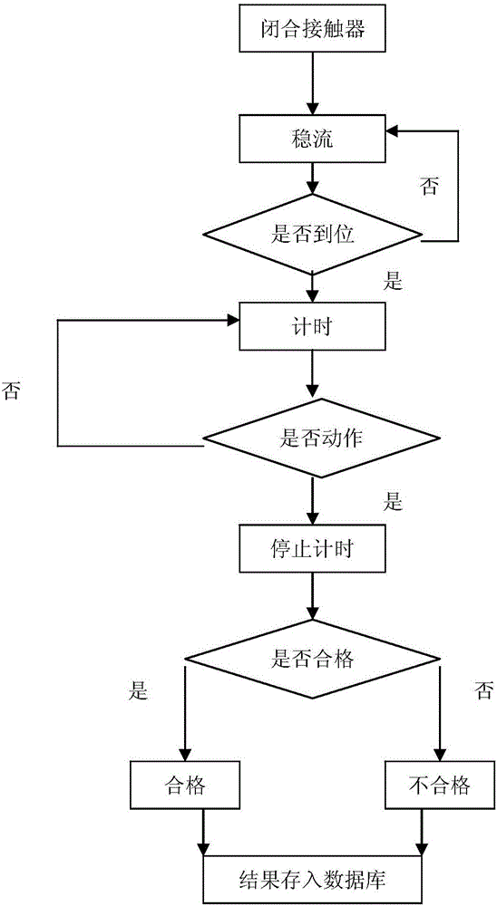 Detection test device for thermal overload relay characteristics and control method