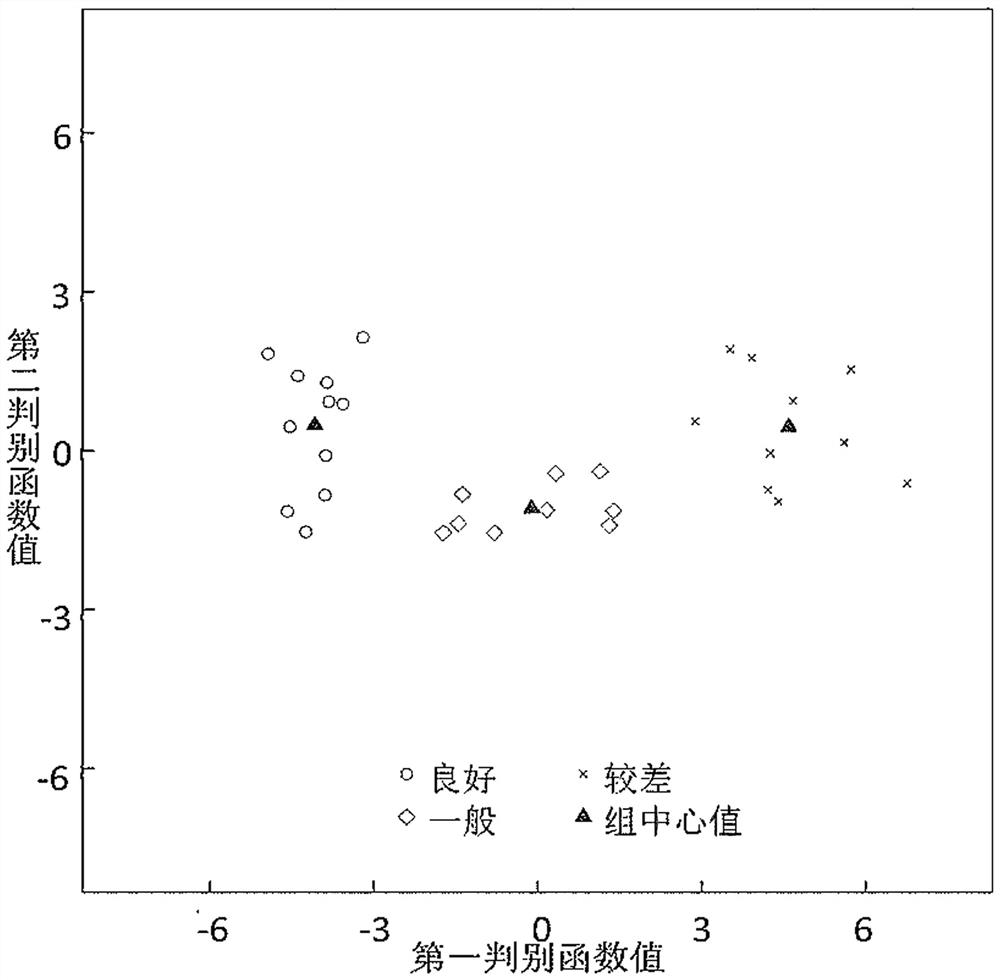 Method for evaluating food chewing efficiency