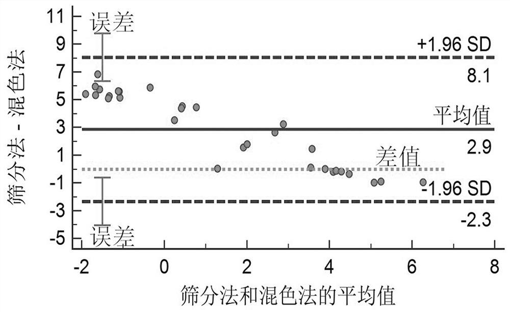 Method for evaluating food chewing efficiency