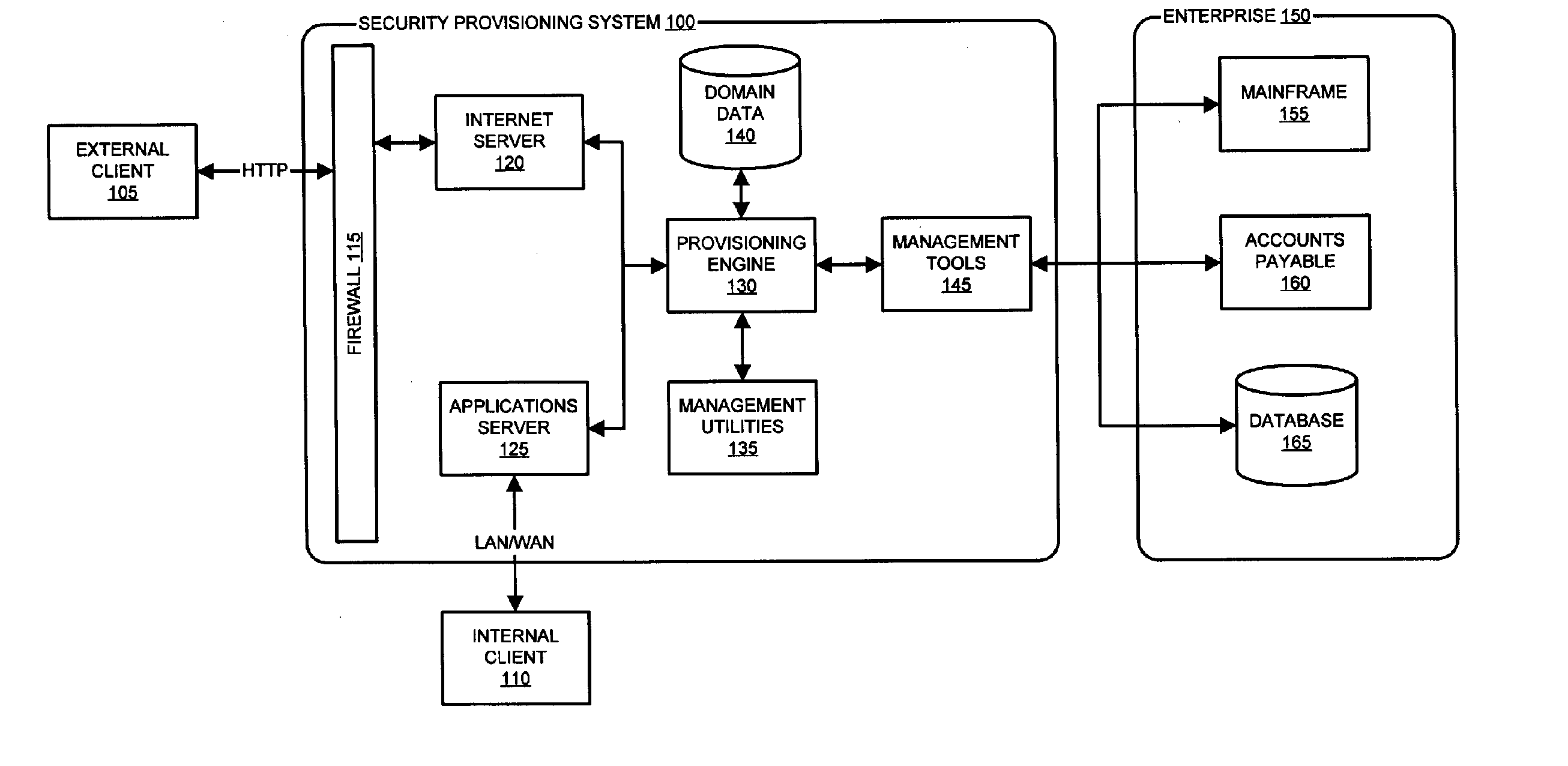 System and method for dynamic security provisioning of computing resources