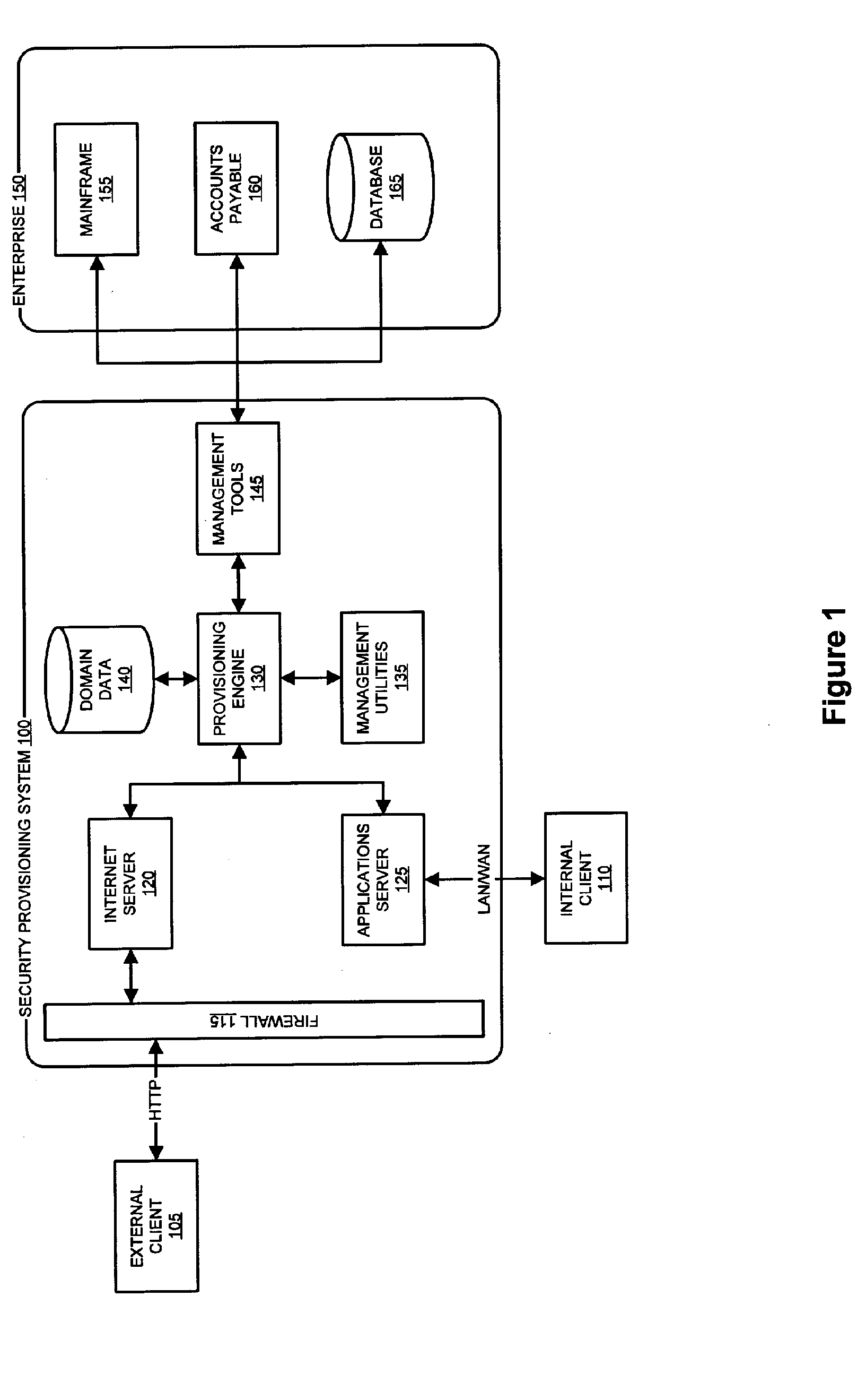 System and method for dynamic security provisioning of computing resources