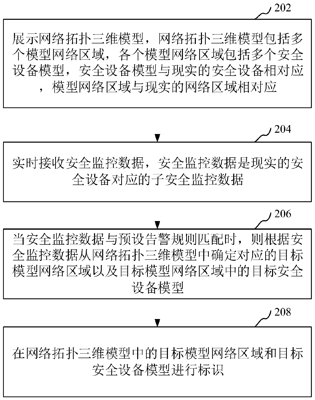 Network security monitoring method, system and device, storage medium and computer equipment