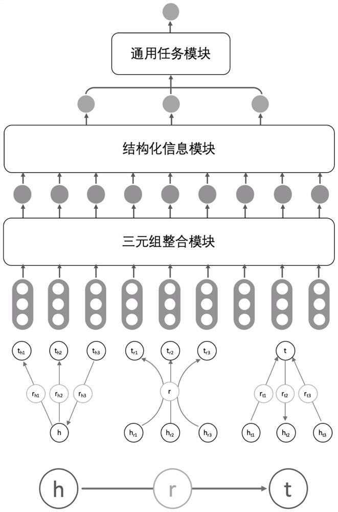 Knowledge graph pre-training method based on structured context information