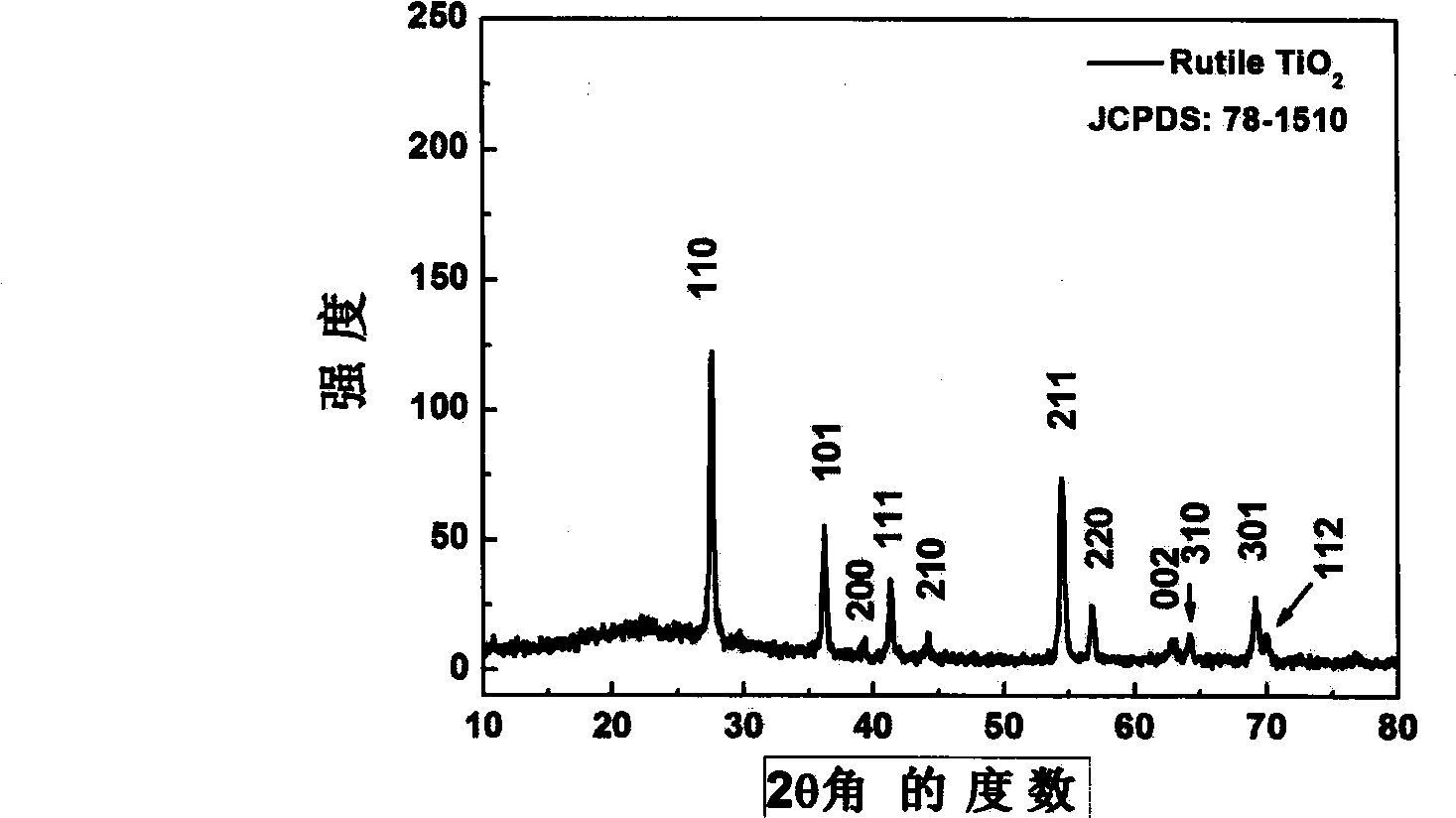 Tubular and tube-in-tube structure organic oxide and preparation method thereof