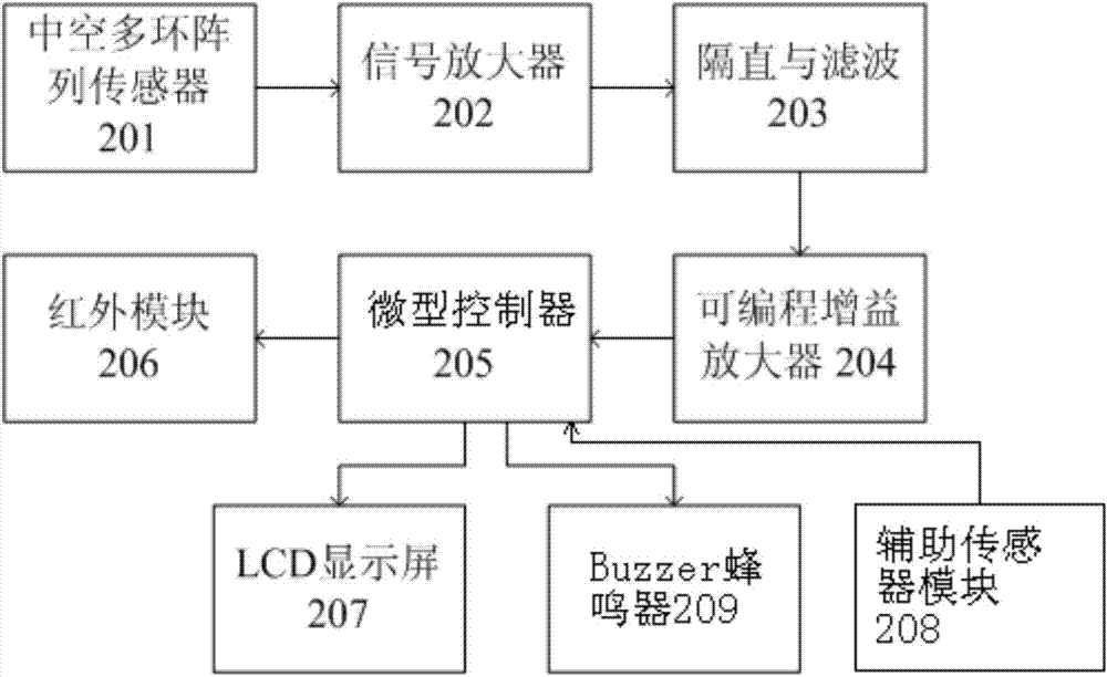 Optoacoustic effect-based heart rate measuring method and device