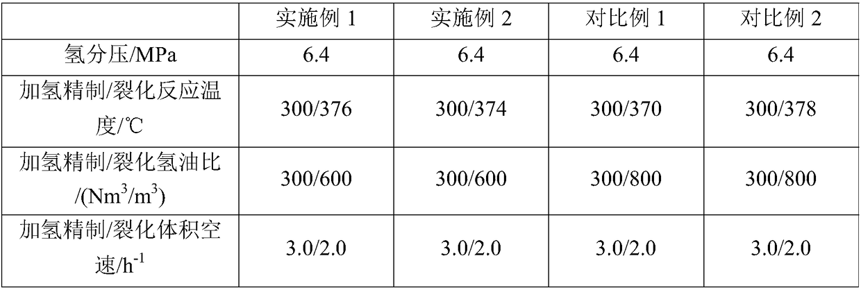 A method for producing middle distillates from Fischer-Tropsch synthetic oil