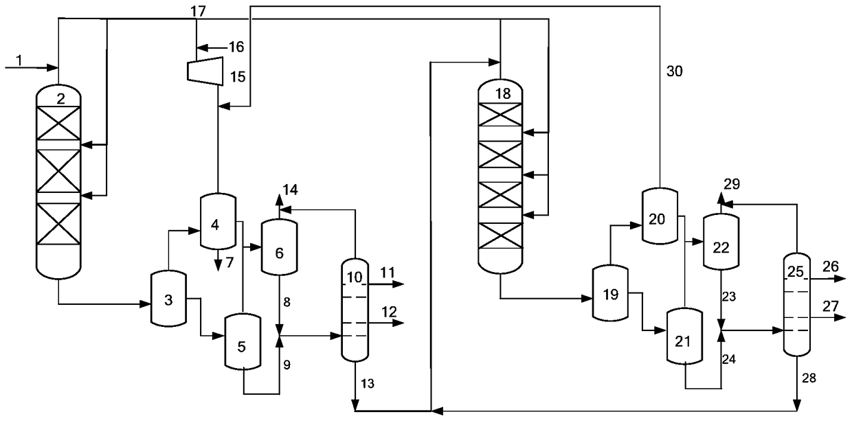 A method for producing middle distillates from Fischer-Tropsch synthetic oil