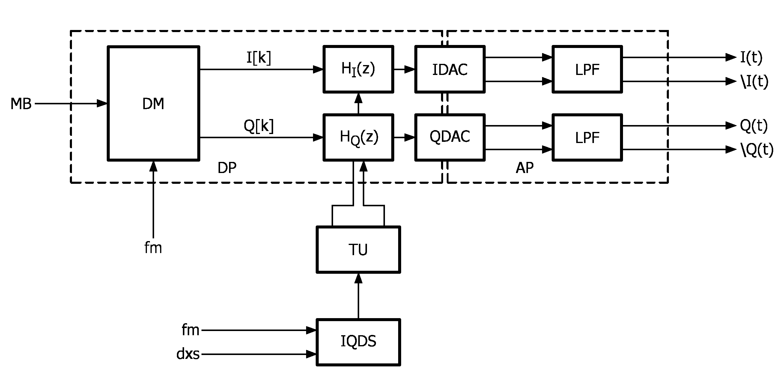 Transmitter with delay mismatch compensation