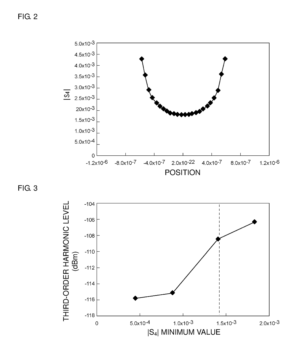 Elastic wave resonator, elastic wave filter, duplexer, and elastic wave device