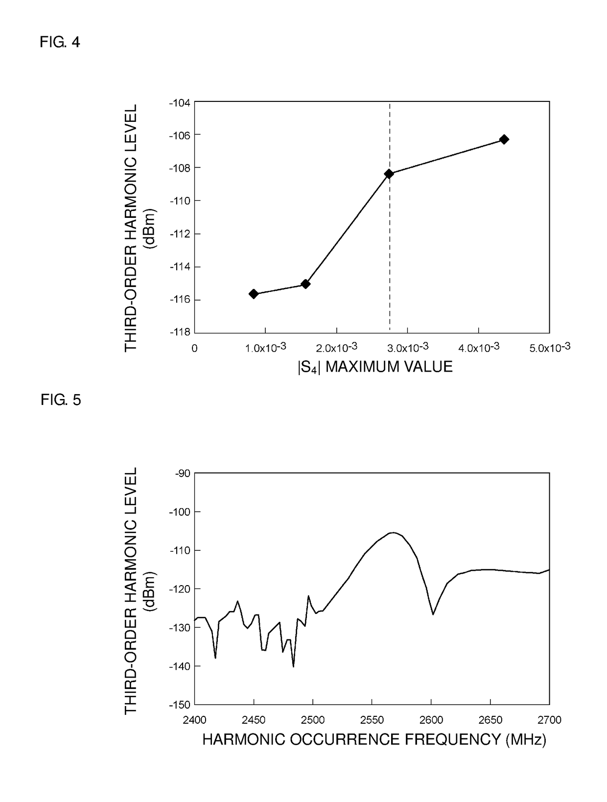 Elastic wave resonator, elastic wave filter, duplexer, and elastic wave device