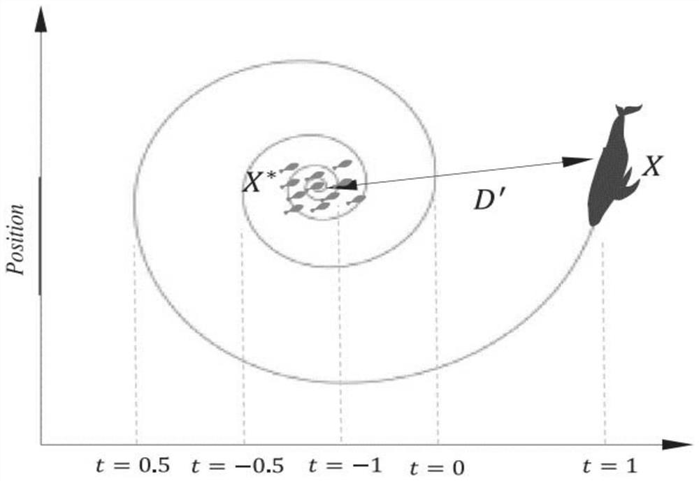 Automatic optimization method of turbomachinery blade