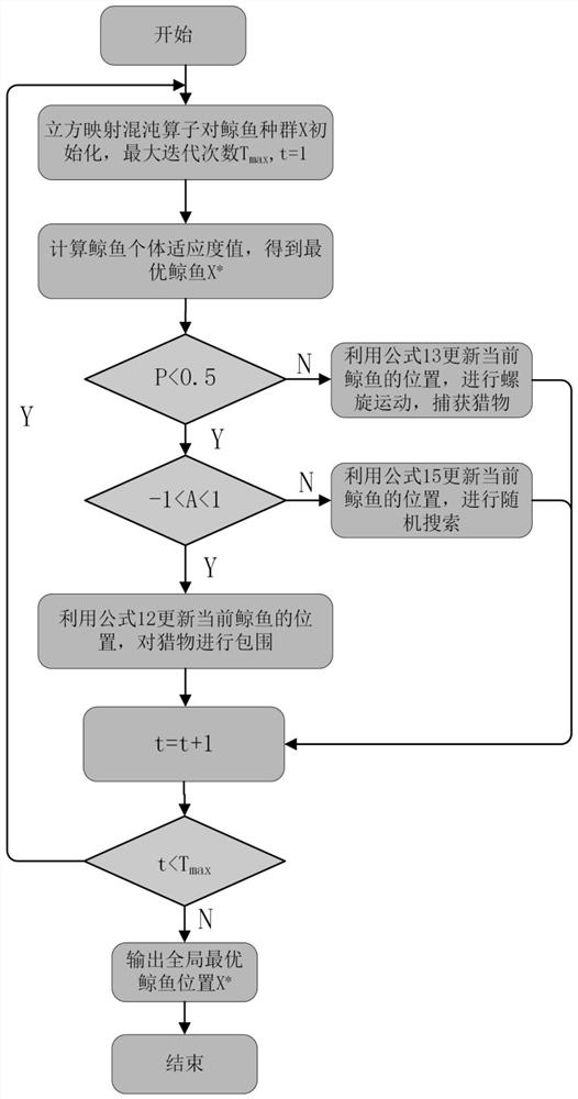 Automatic optimization method of turbomachinery blade